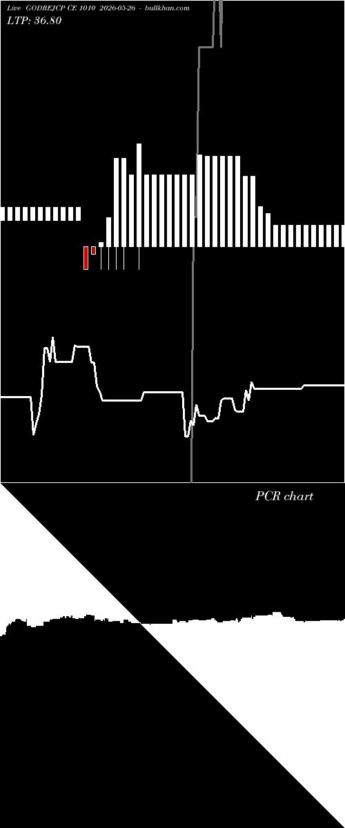  option chart GODREJCP CE 1010 2026-05-26 