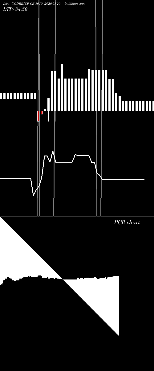  option chart GODREJCP CE 1010 2026-05-26 
