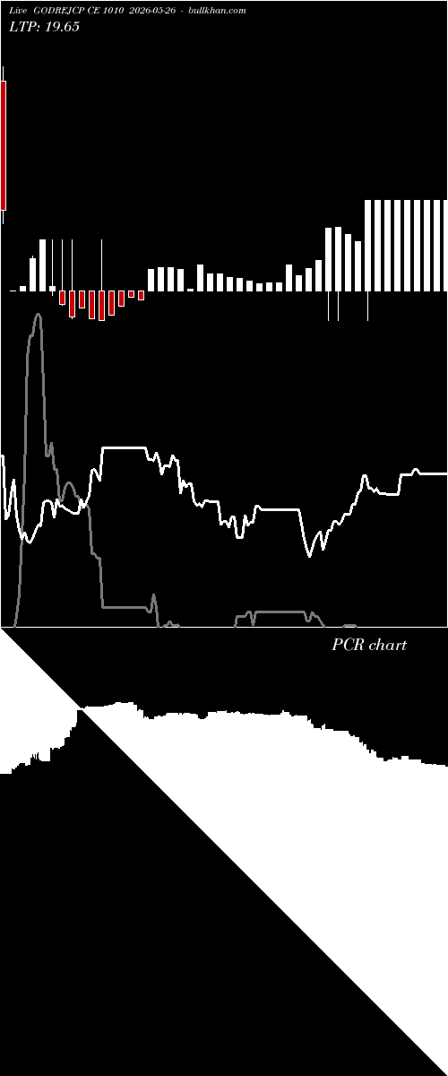  option chart GODREJCP CE 1010 2026-05-26 