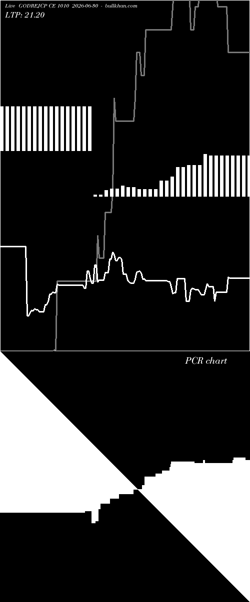  option chart GODREJCP CE 1010 2026-06-30 