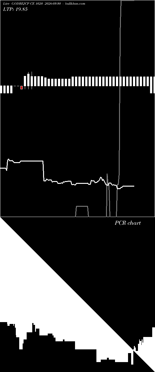  option chart GODREJCP CE 1020 2026-03-30 