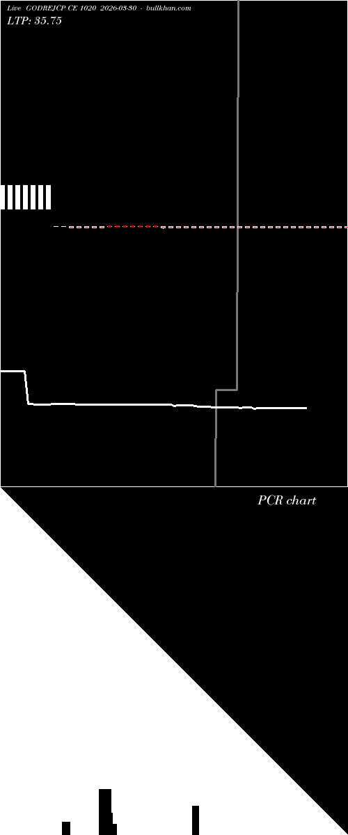  option chart GODREJCP CE 1020 2026-03-30 
