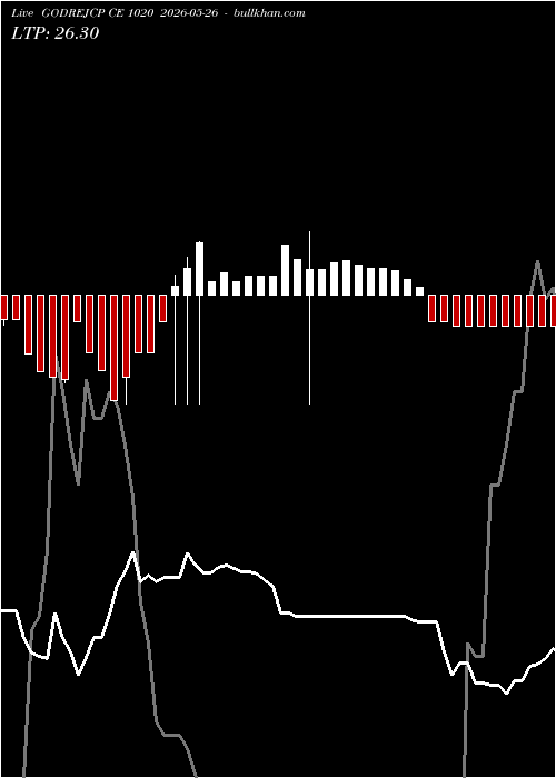  option chart GODREJCP CE 1020 2026-05-26 