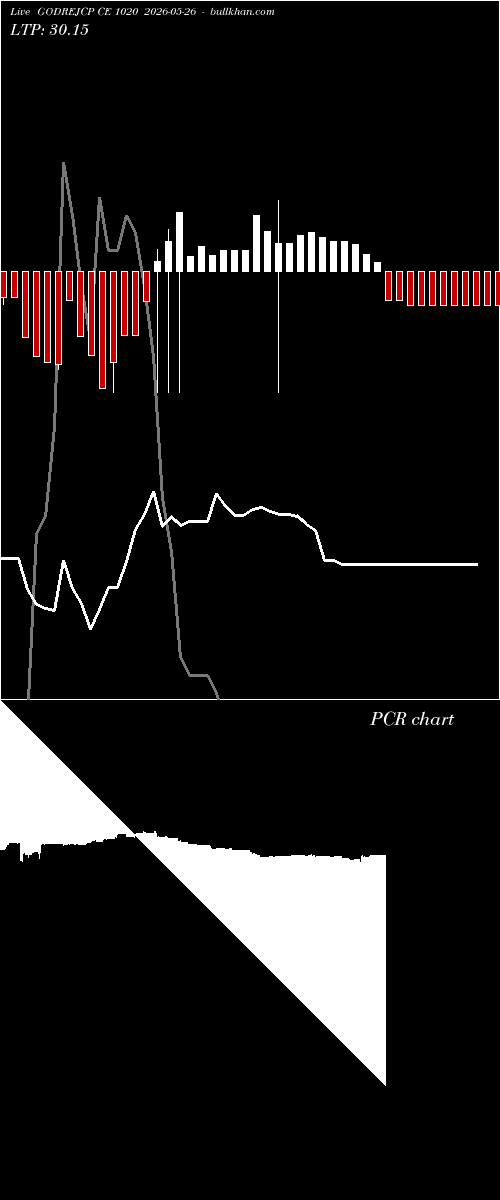  option chart GODREJCP CE 1020 2026-05-26 