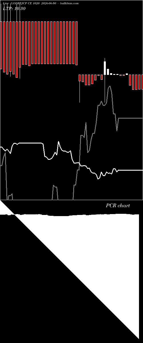  option chart GODREJCP CE 1020 2026-06-30 
