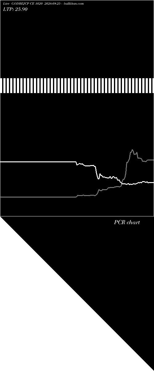  option chart GODREJCP CE 1020 2026-08-25 