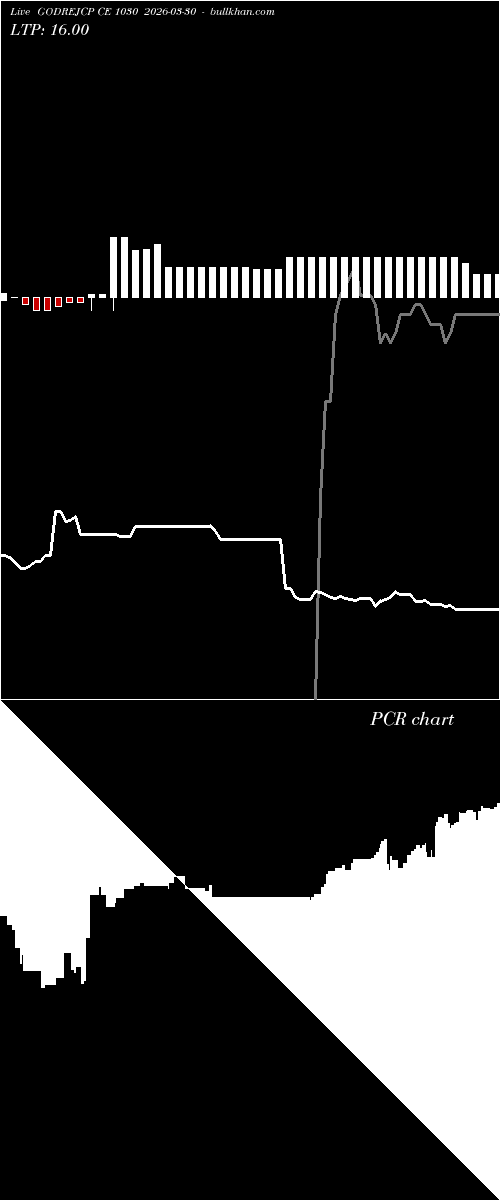  option chart GODREJCP CE 1030 2026-03-30 