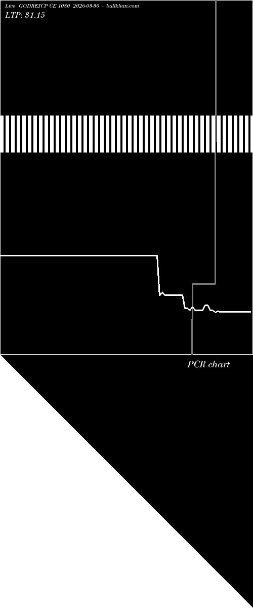  option chart GODREJCP CE 1030 2026-03-30 
