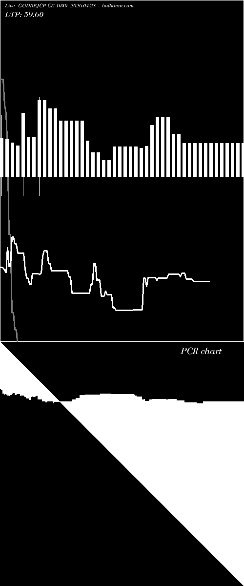  option chart GODREJCP CE 1030 2026-04-28 