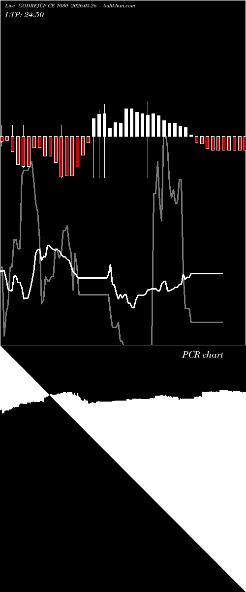  option chart GODREJCP CE 1030 2026-05-26 