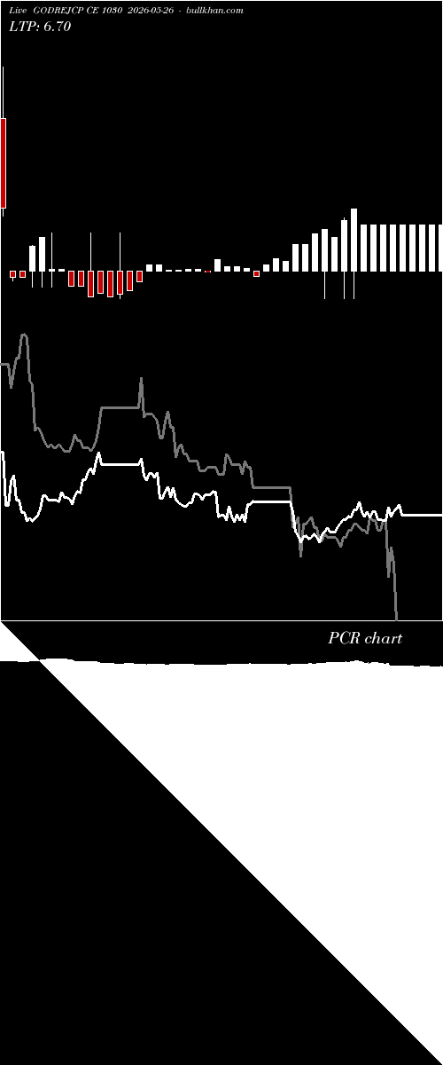  option chart GODREJCP CE 1030 2026-05-26 