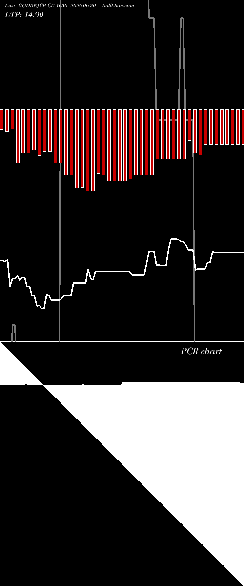 option chart GODREJCP CE 1030 2026-06-30 