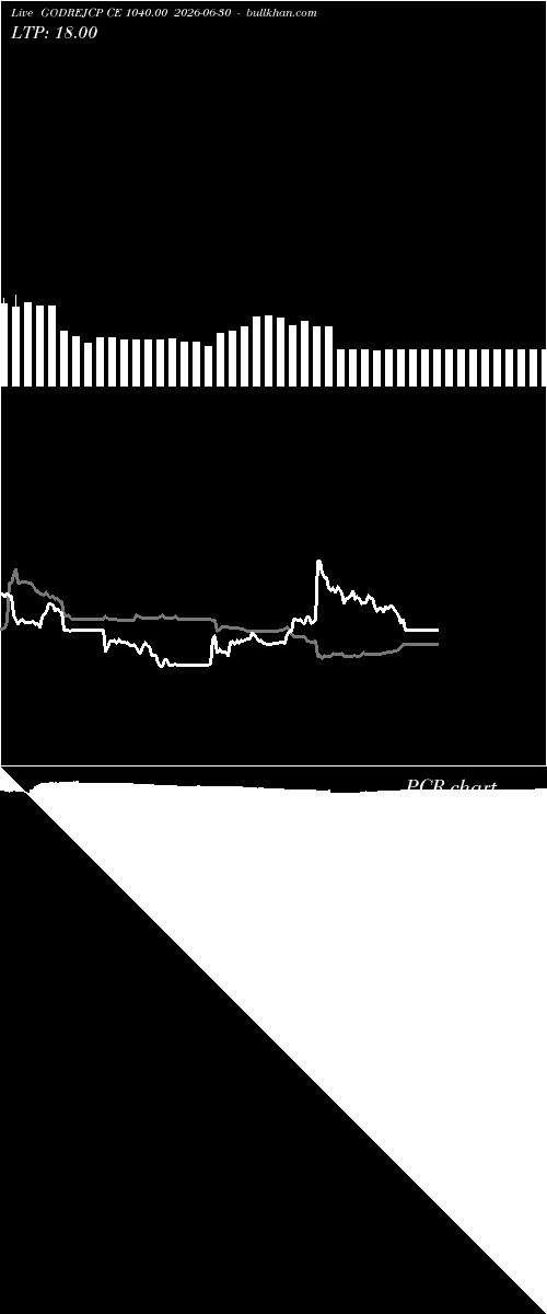  option chart GODREJCP CE 1040.00 2026-06-30 