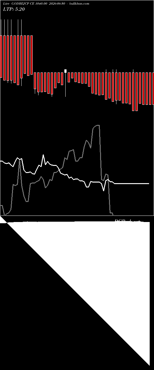  option chart GODREJCP CE 1040.00 2026-06-30 