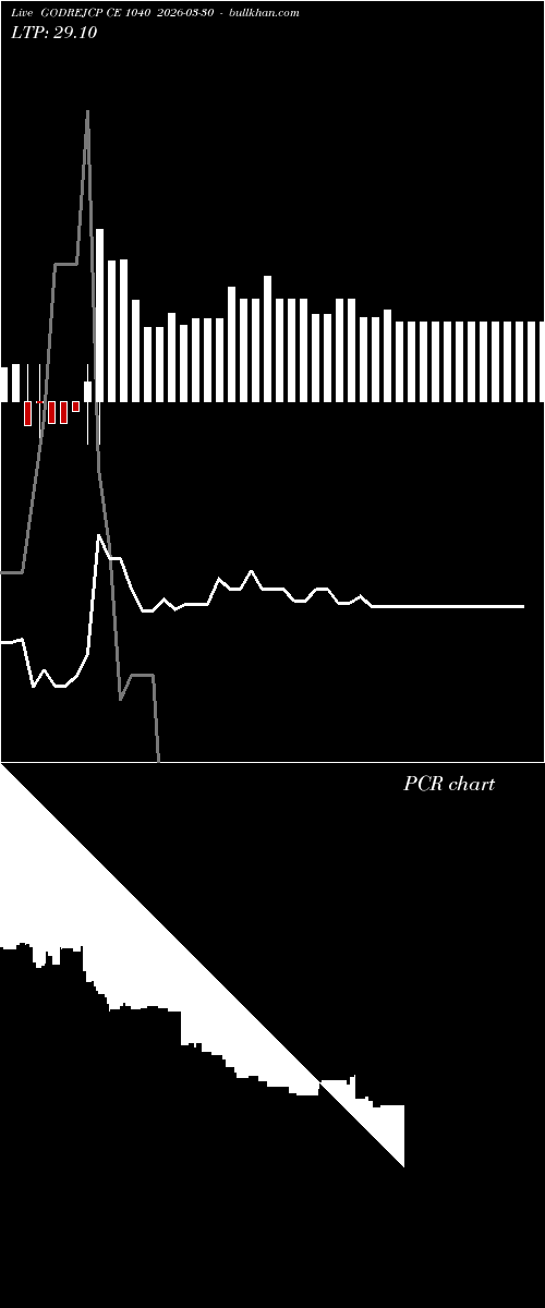  option chart GODREJCP CE 1040 2026-03-30 