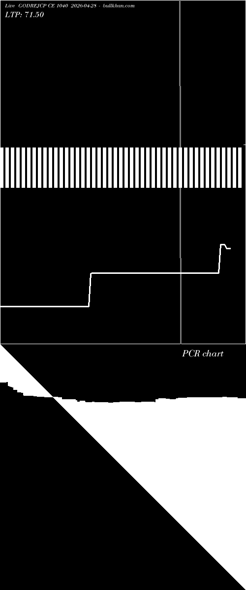 option chart GODREJCP CE 1040 2026-04-28 
