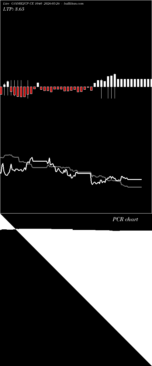  option chart GODREJCP CE 1040 2026-05-26 