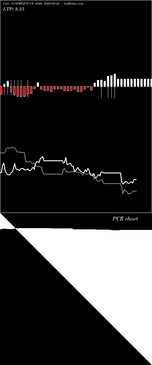  option chart GODREJCP CE 1040 2026-05-26 