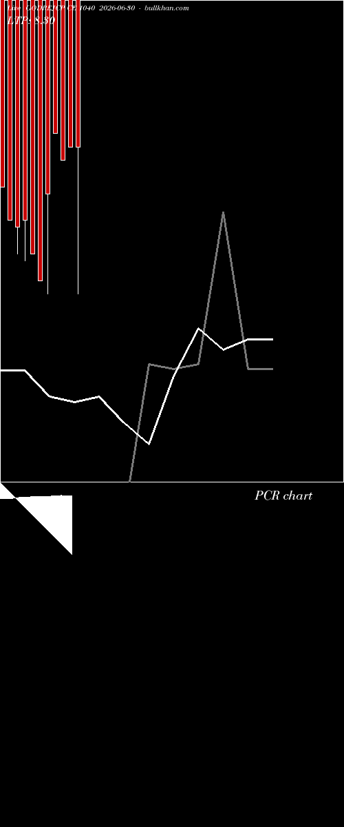  option chart GODREJCP CE 1040 2026-06-30 
