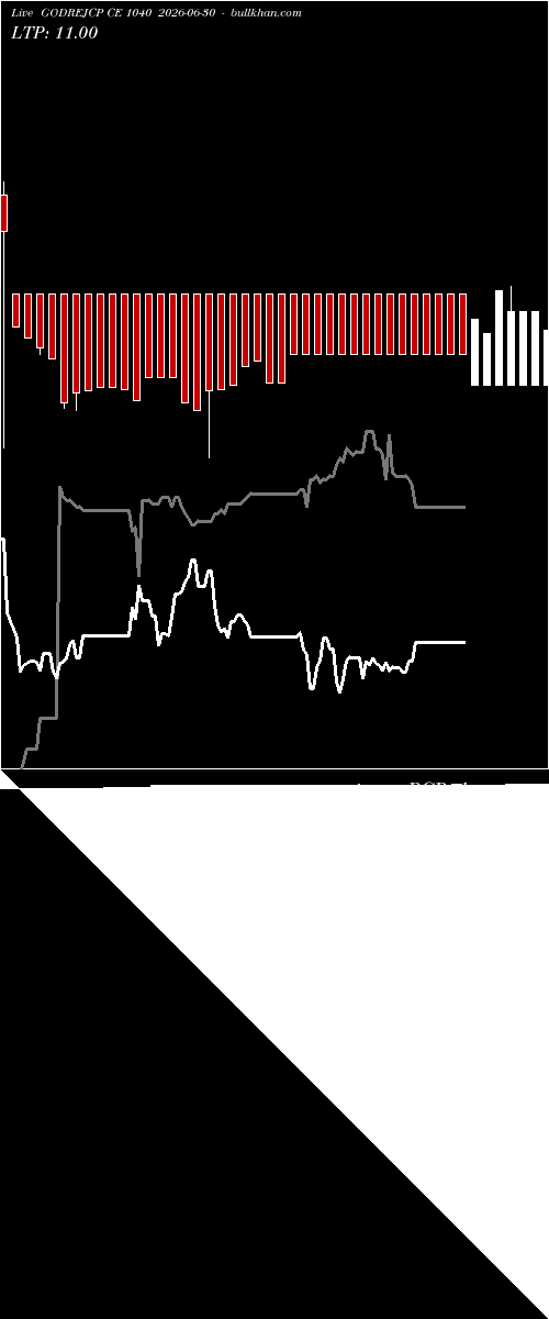  option chart GODREJCP CE 1040 2026-06-30 