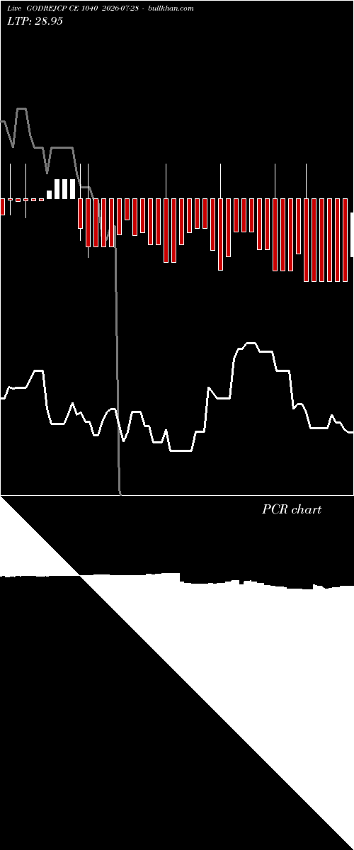  option chart GODREJCP CE 1040 2026-07-28 
