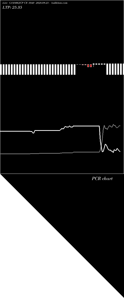  option chart GODREJCP CE 1040 2026-08-25 