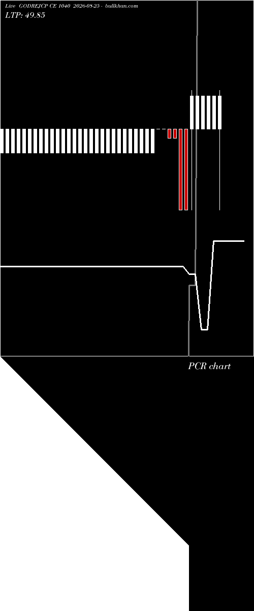  option chart GODREJCP CE 1040 2026-08-25 