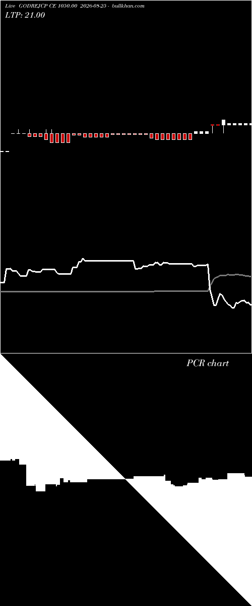  option chart GODREJCP CE 1050.00 2026-08-25 