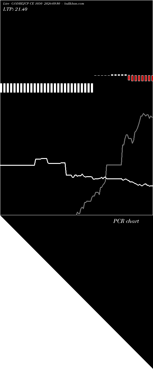  option chart GODREJCP CE 1050 2026-03-30 