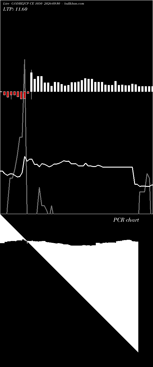  option chart GODREJCP CE 1050 2026-03-30 