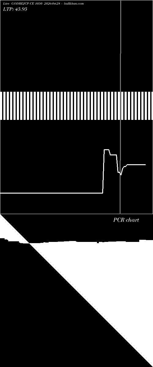  option chart GODREJCP CE 1050 2026-04-28 