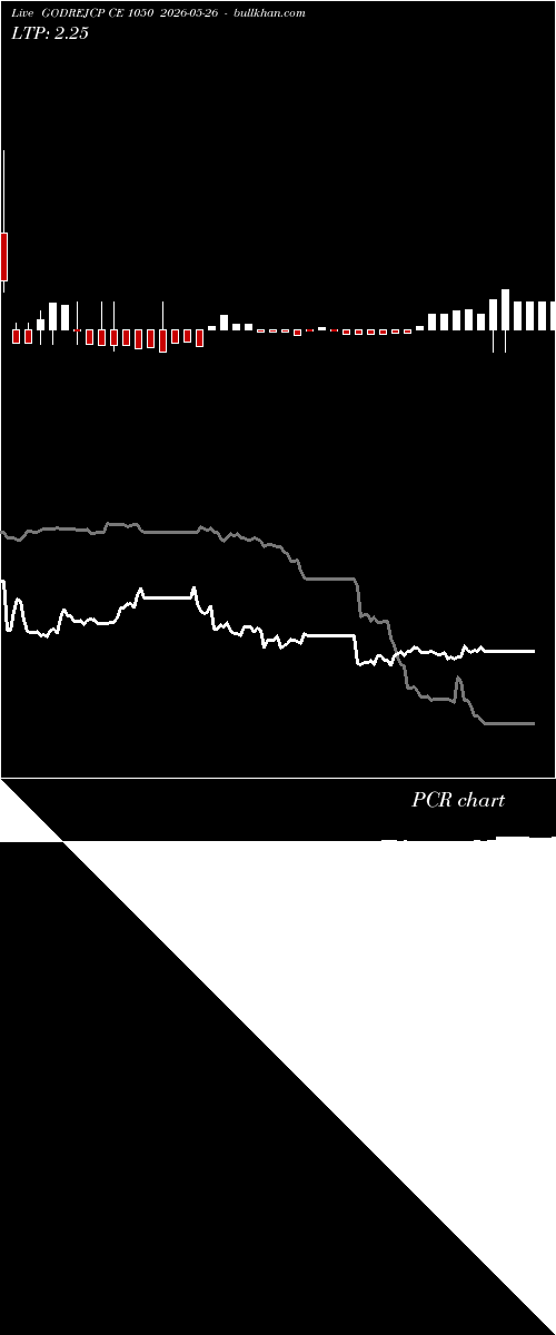  option chart GODREJCP CE 1050 2026-05-26 