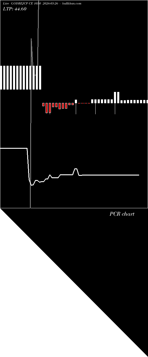  option chart GODREJCP CE 1050 2026-05-26 