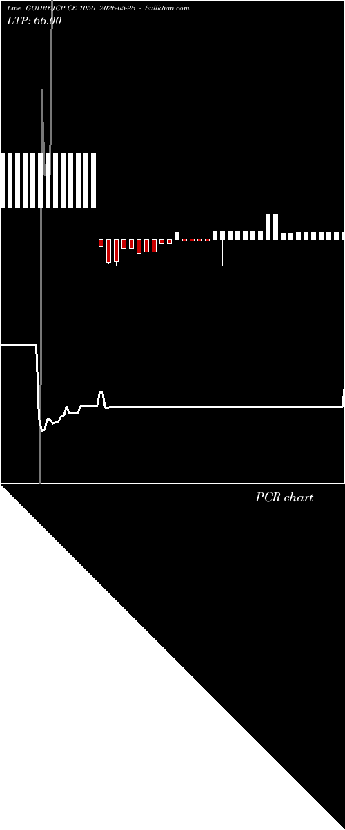  option chart GODREJCP CE 1050 2026-05-26 
