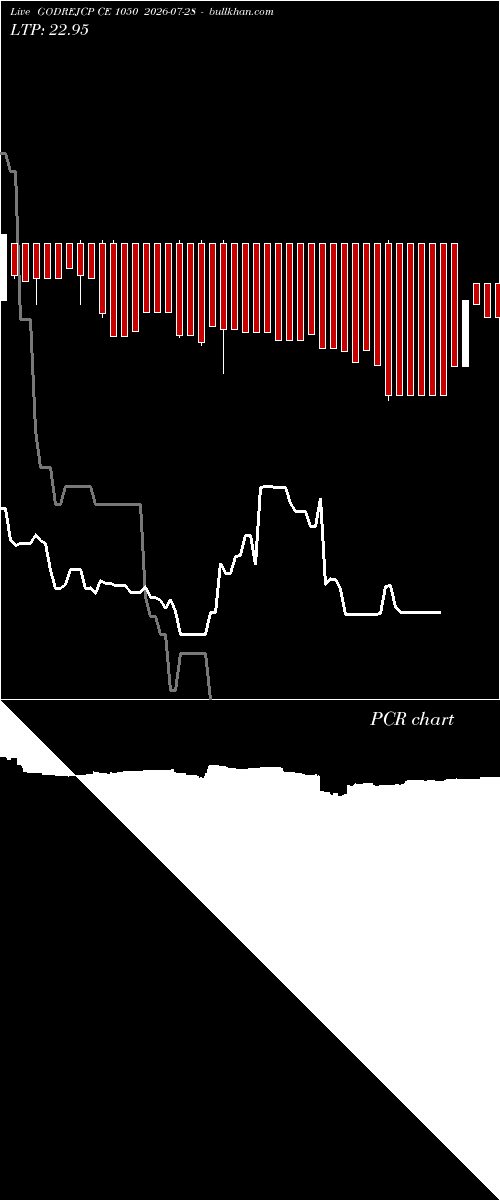  option chart GODREJCP CE 1050 2026-07-28 