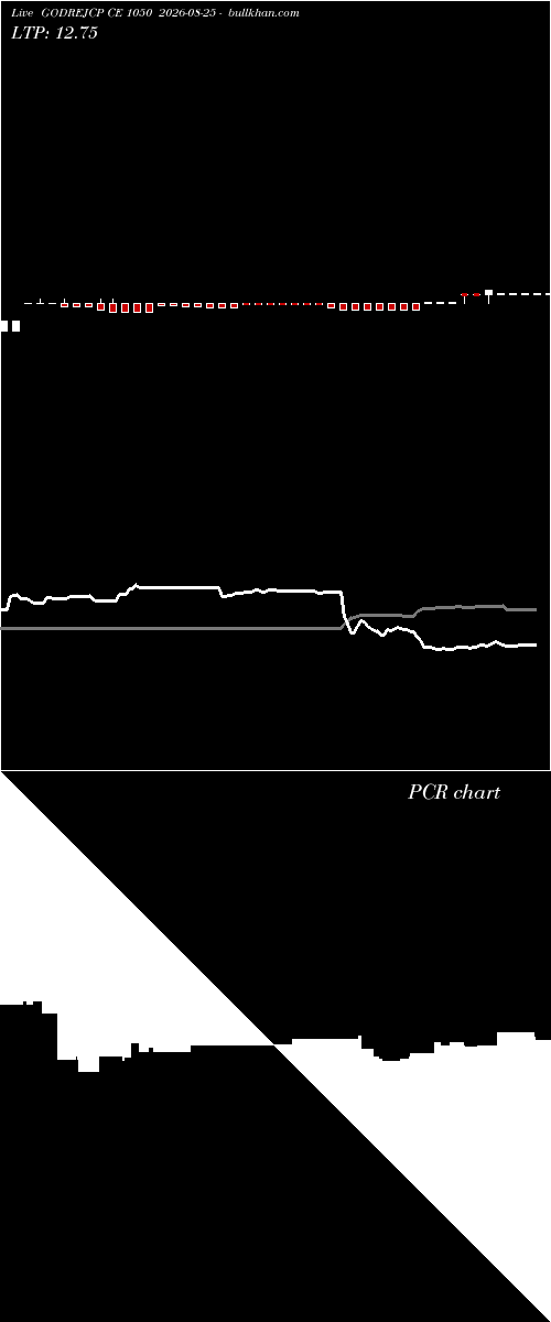  option chart GODREJCP CE 1050 2026-08-25 