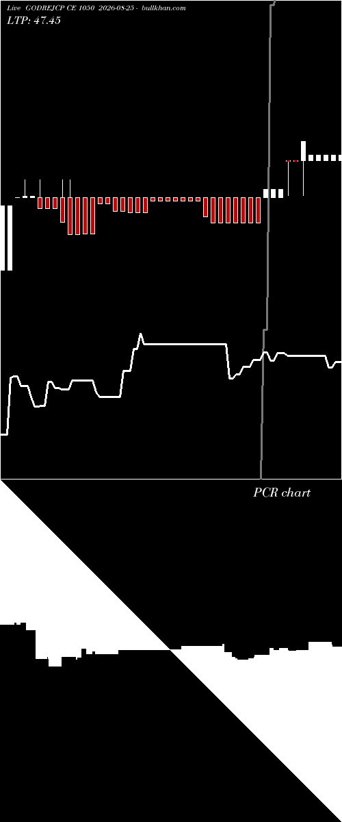  option chart GODREJCP CE 1050 2026-08-25 