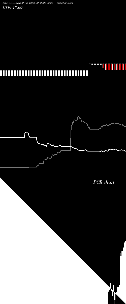  option chart GODREJCP CE 1060.00 2026-03-30 