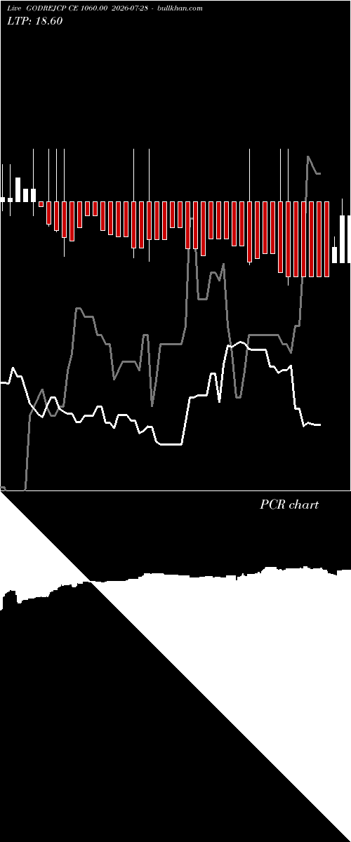  option chart GODREJCP CE 1060.00 2026-07-28 