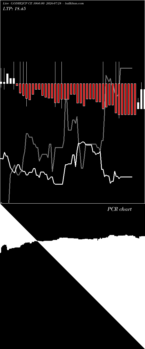  option chart GODREJCP CE 1060.00 2026-07-28 