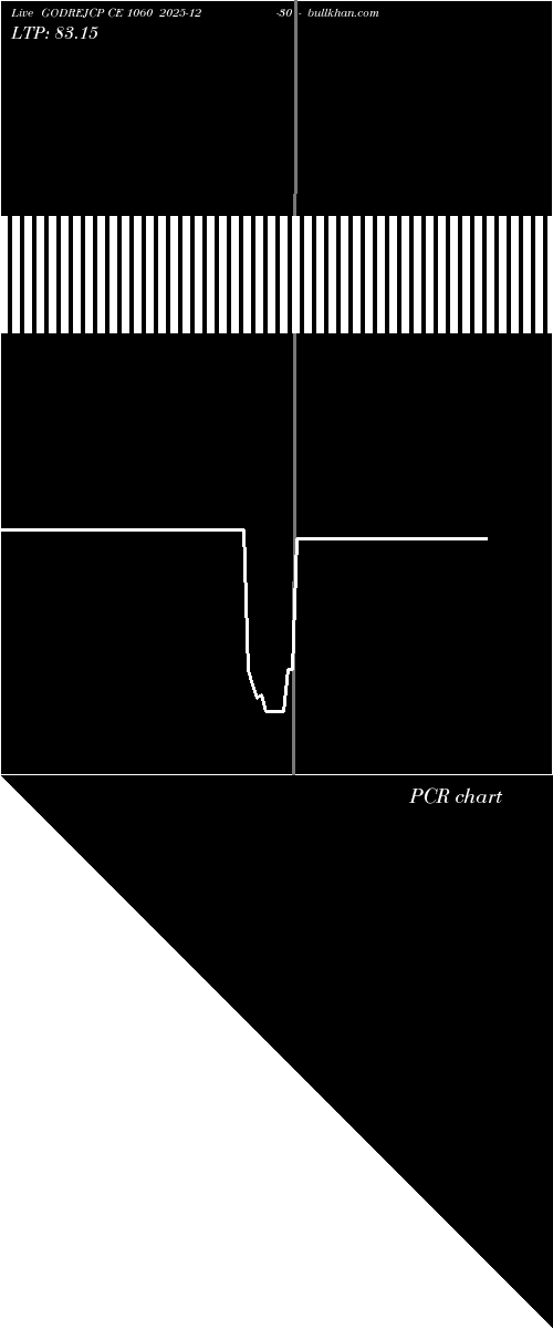  option chart GODREJCP CE 1060 2025-12-30 