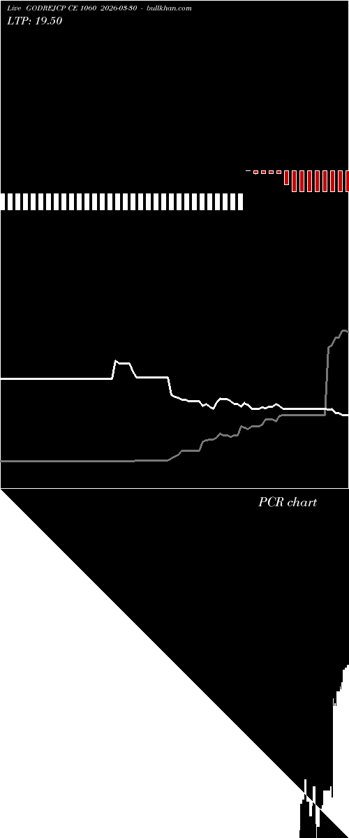  option chart GODREJCP CE 1060 2026-03-30 