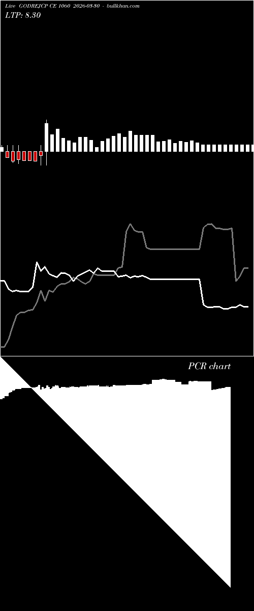  option chart GODREJCP CE 1060 2026-03-30 