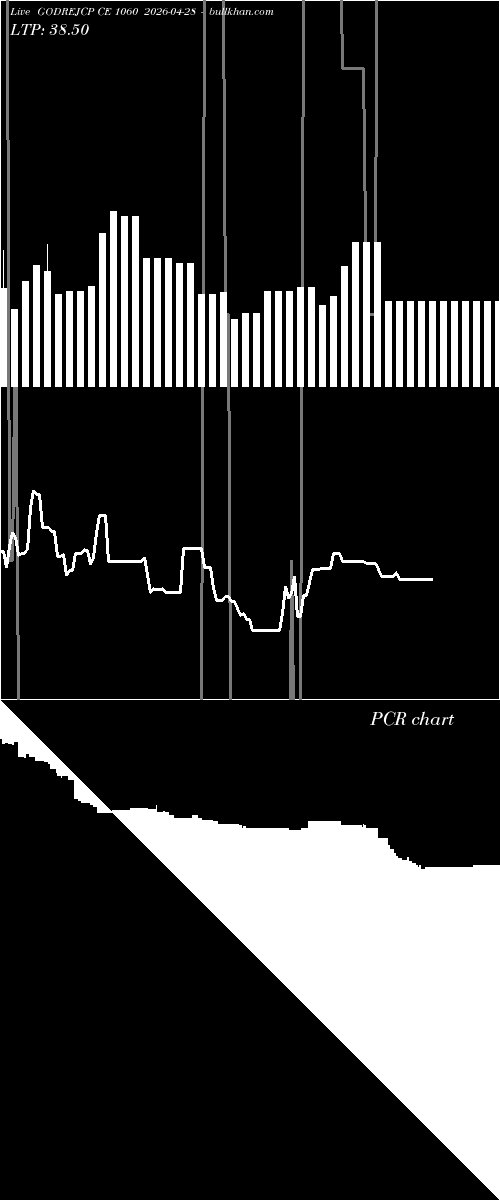  option chart GODREJCP CE 1060 2026-04-28 