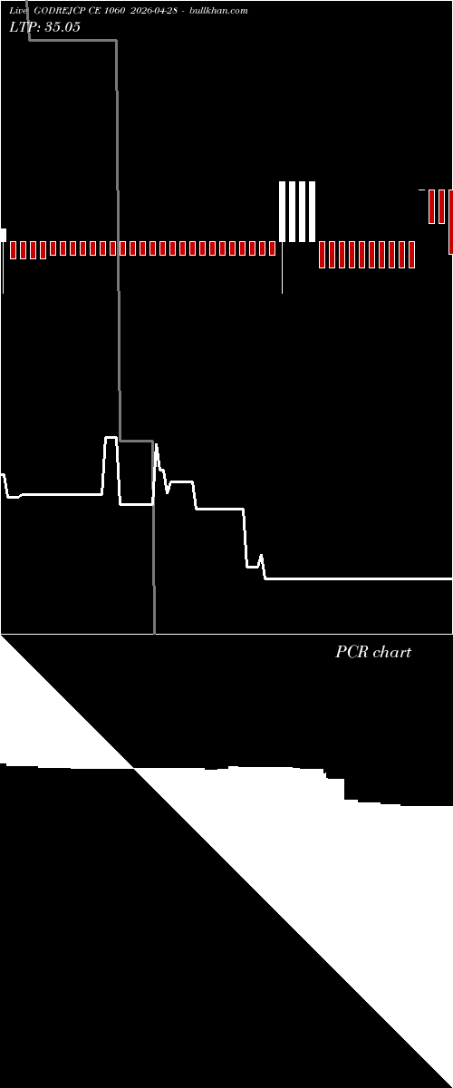  option chart GODREJCP CE 1060 2026-04-28 