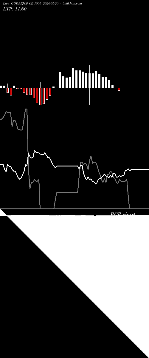  option chart GODREJCP CE 1060 2026-05-26 
