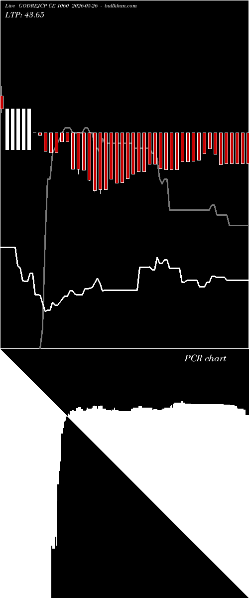  option chart GODREJCP CE 1060 2026-05-26 