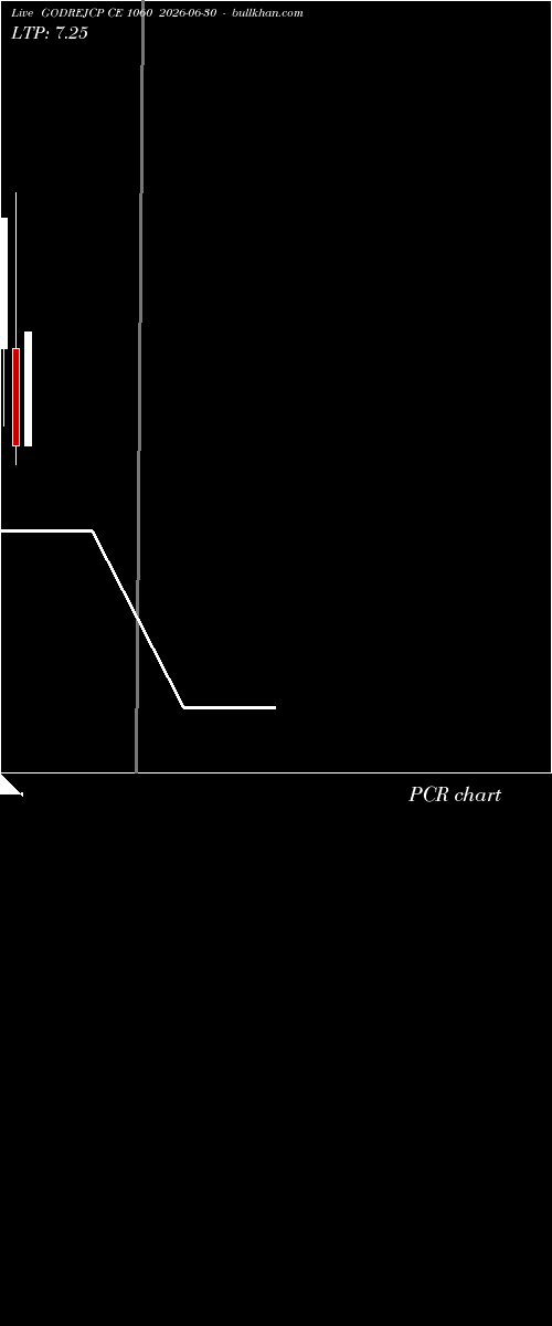  option chart GODREJCP CE 1060 2026-06-30 