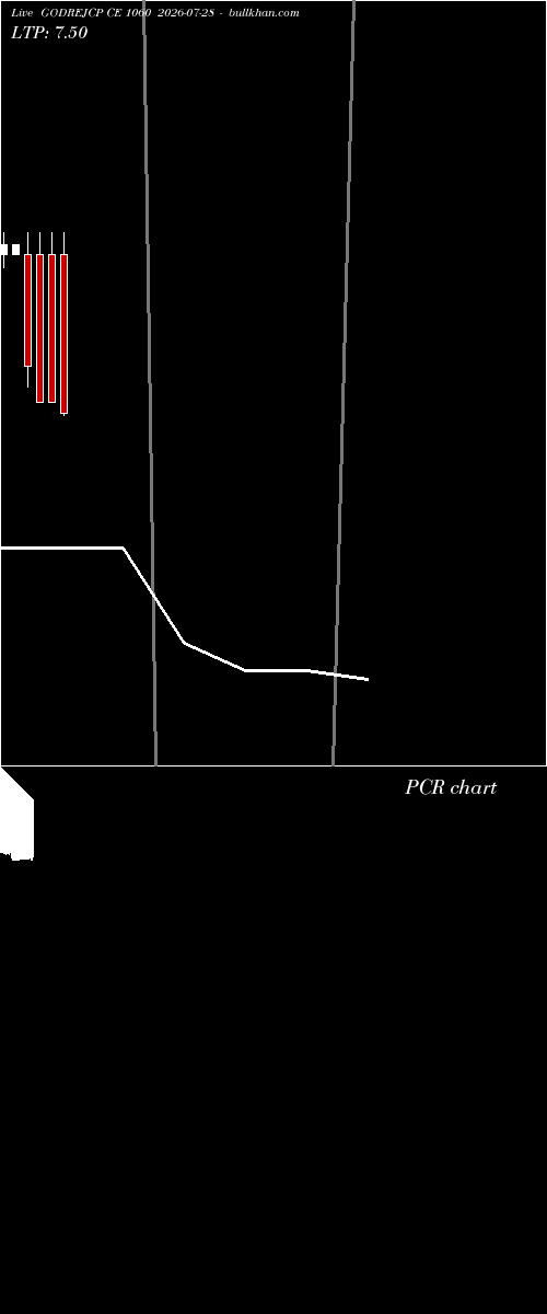  option chart GODREJCP CE 1060 2026-07-28 