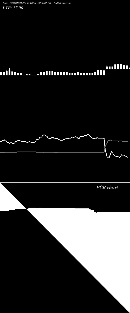  option chart GODREJCP CE 1060 2026-08-25 